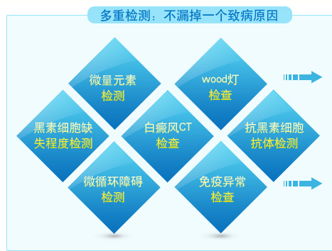 Ȩ�������ϵ